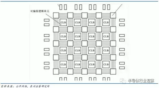 DSP芯片的前世今生-dsp芯片是做什么用的