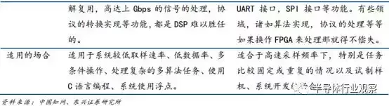 DSP芯片的前世今生-dsp芯片是做什么用的