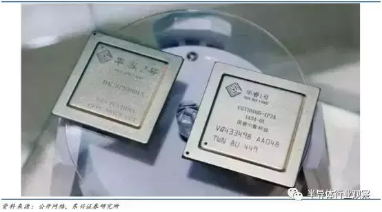 DSP芯片的前世今生-dsp芯片是做什么用的