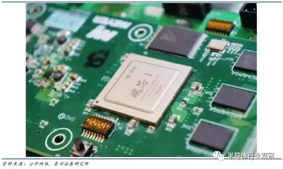 DSP芯片的前世今生-dsp芯片是做什么用的