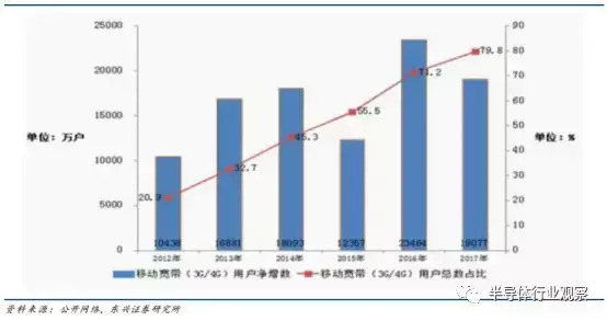 DSP芯片的前世今生-dsp芯片是做什么用的