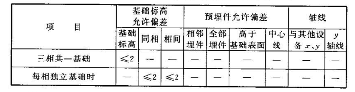 电气装置安装工程高压电器施工及验收规范 GB 50147-2010-电气装置安装工程高压电器施工及验收规范最新版是哪年