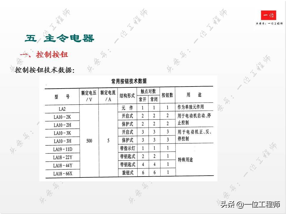 电气控制中的低压电器，你会接线和识图么？一文详细介绍低压电器-低压电气电路图讲解