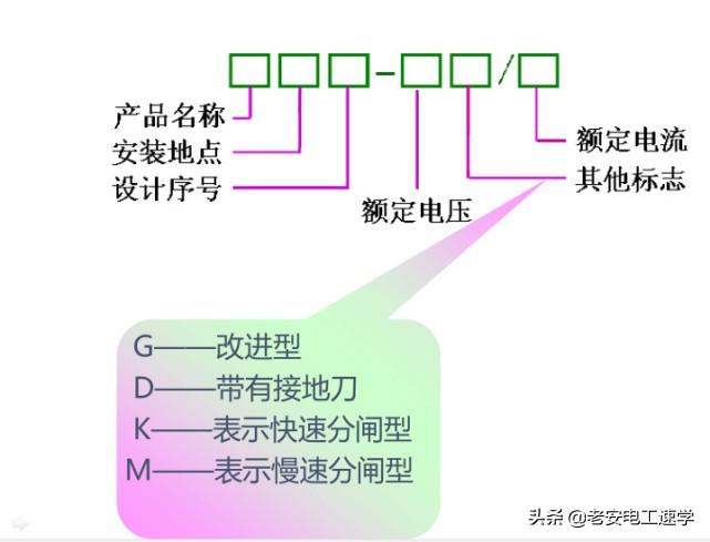 高压隔离开关、高压负荷开关、高压断路器的型号，结构，以及区别-高压断路器,高压隔离开关和高压负荷开关各有那些功能
