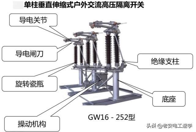 高压隔离开关、高压负荷开关、高压断路器的型号，结构，以及区别-高压断路器,高压隔离开关和高压负荷开关各有那些功能