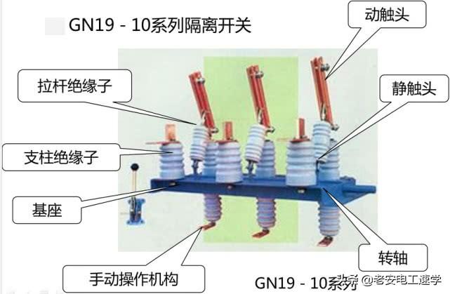 高压隔离开关、高压负荷开关、高压断路器的型号，结构，以及区别-高压断路器,高压隔离开关和高压负荷开关各有那些功能