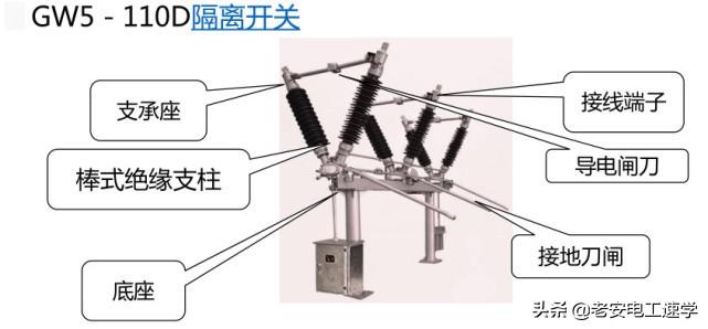 高压隔离开关、高压负荷开关、高压断路器的型号，结构，以及区别-高压断路器,高压隔离开关和高压负荷开关各有那些功能