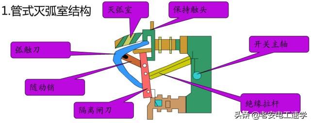 高压隔离开关、高压负荷开关、高压断路器的型号，结构，以及区别-高压断路器,高压隔离开关和高压负荷开关各有那些功能