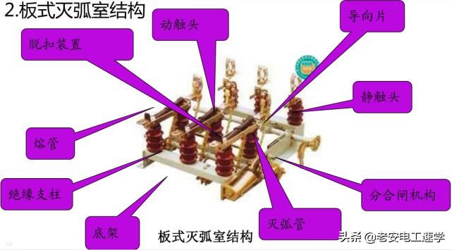 高压隔离开关、高压负荷开关、高压断路器的型号，结构，以及区别-高压断路器,高压隔离开关和高压负荷开关各有那些功能