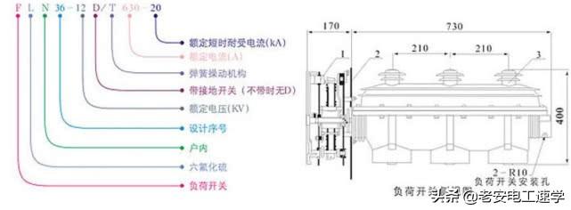 高压隔离开关、高压负荷开关、高压断路器的型号，结构，以及区别-高压断路器,高压隔离开关和高压负荷开关各有那些功能