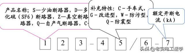 高压隔离开关、高压负荷开关、高压断路器的型号，结构，以及区别-高压断路器,高压隔离开关和高压负荷开关各有那些功能