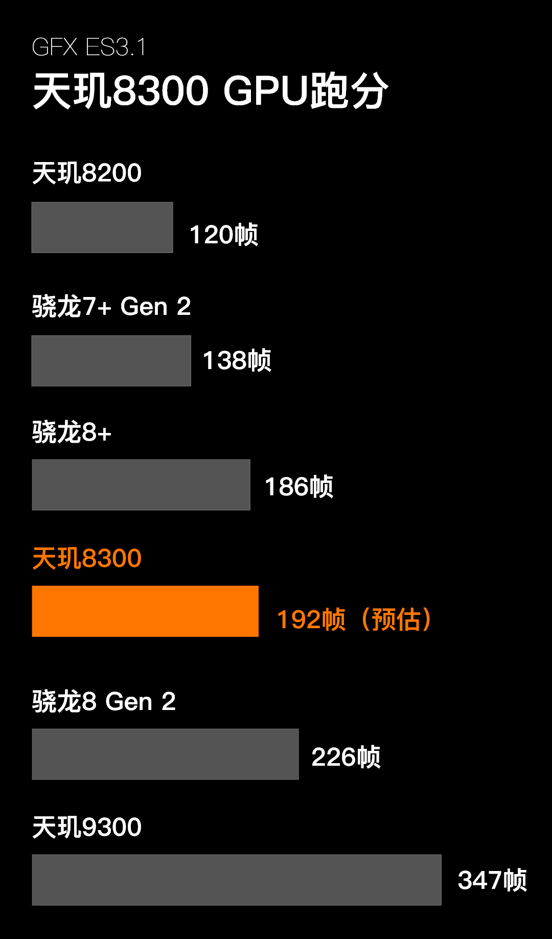 手机处理器选购指南 | 天玑8300、骁龙8+最具性价比，骁龙8G2不推荐-高通骁龙8核和天玑800哪个好