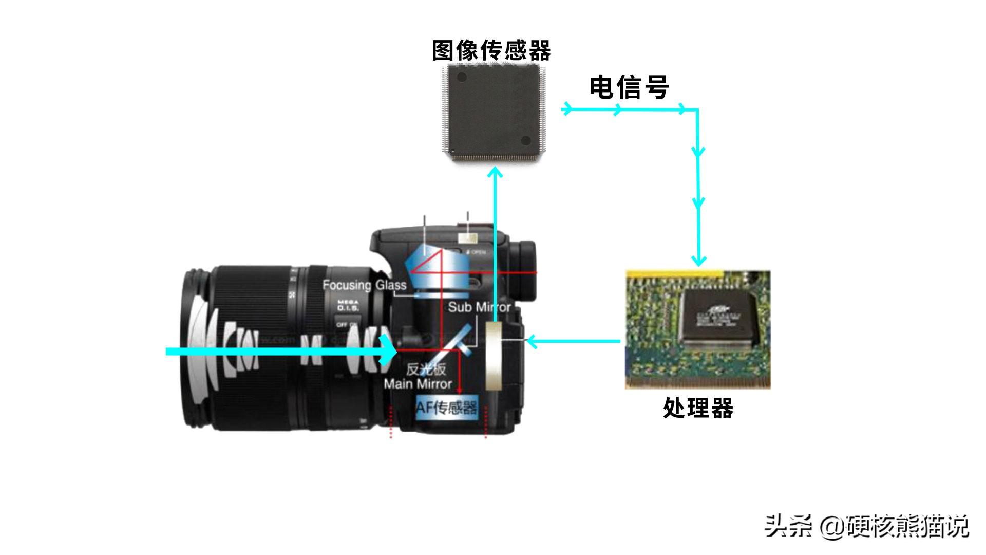 中国医学设备崛起：影像芯片突破垄断，国产化替代还远吗？-医学影像设备公司排名