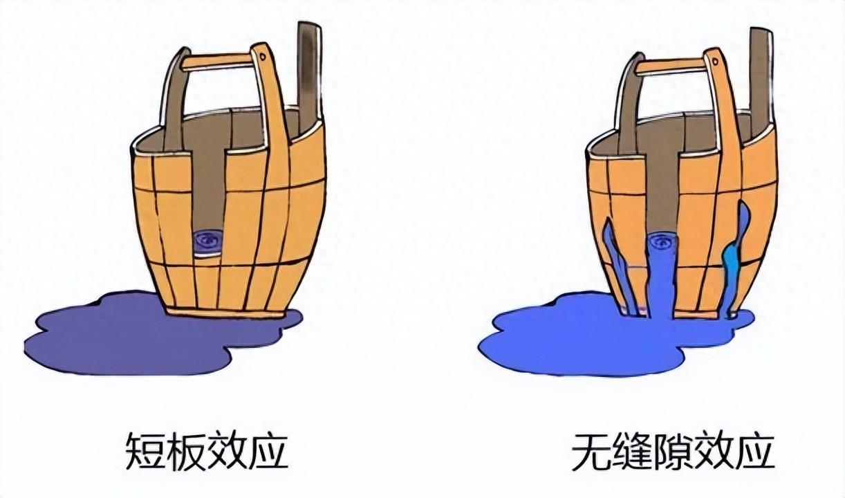 高通量测序（NGS）实验室各区设计为何完全分隔，还要单向气流？-高通量测序的应用