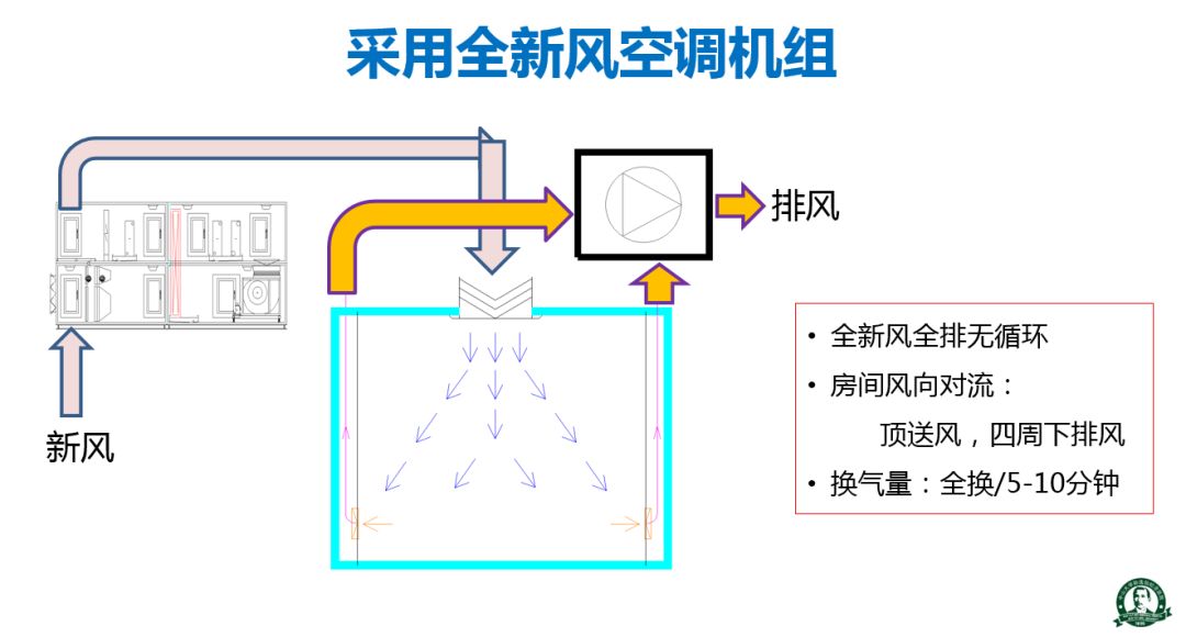 高通量测序（NGS）实验室各区设计为何完全分隔，还要单向气流？-高通量测序的应用