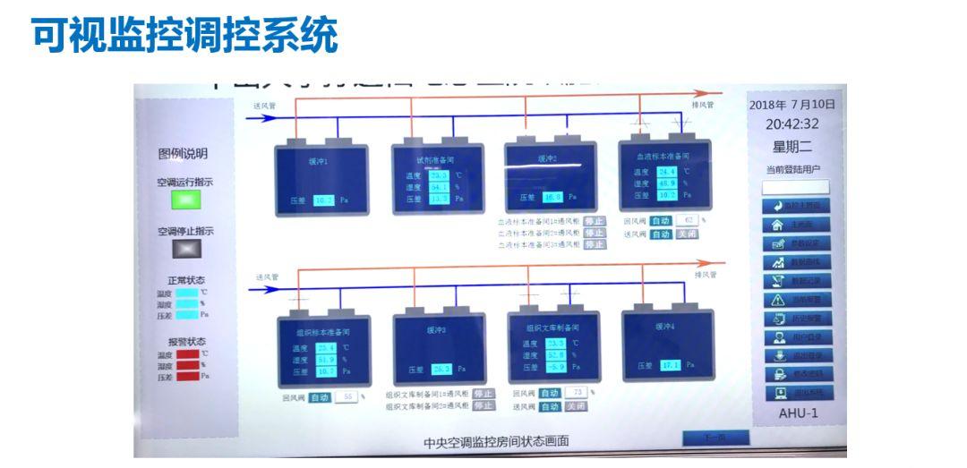 高通量测序（NGS）实验室各区设计为何完全分隔，还要单向气流？-高通量测序的应用