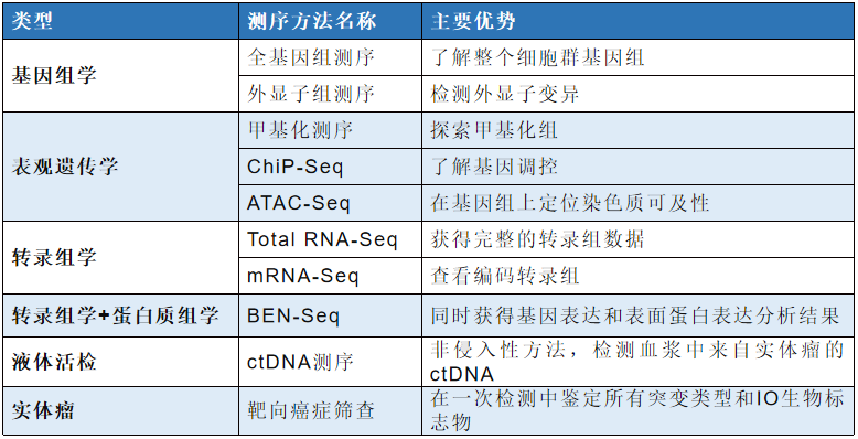 提升国自然创新性|高通量测序研究怎么做？带你文献里找思路-高通量测序操作流程