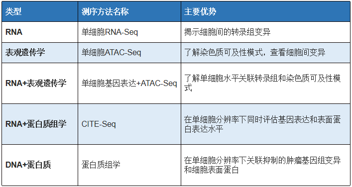 提升国自然创新性|高通量测序研究怎么做？带你文献里找思路-高通量测序操作流程