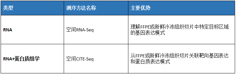 提升国自然创新性|高通量测序研究怎么做？带你文献里找思路-高通量测序操作流程