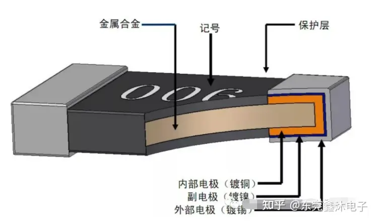 贴片电阻的内部结构图及特性参数应用注意事项-贴片电容怎么测量电容值