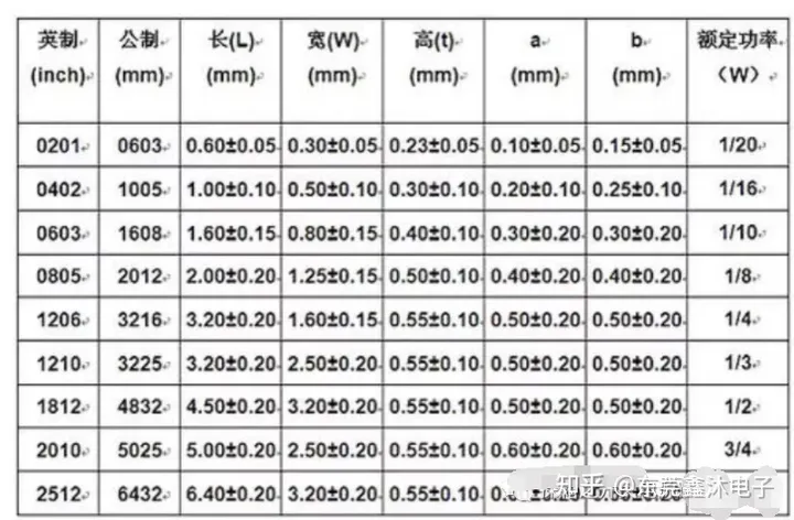 贴片电阻的内部结构图及特性参数应用注意事项-贴片电容怎么测量电容值