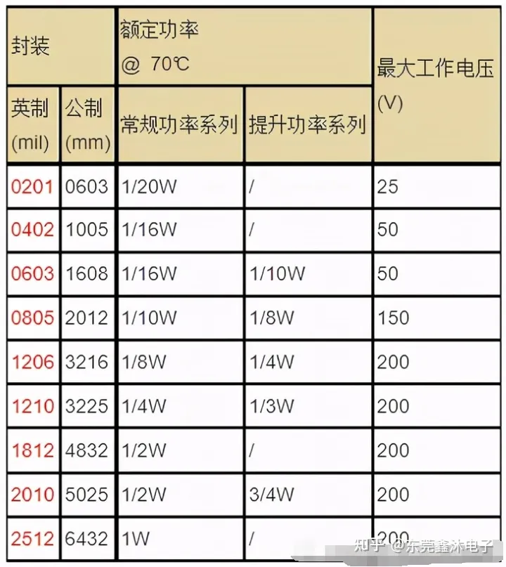 贴片电阻的内部结构图及特性参数应用注意事项-贴片电容怎么测量电容值