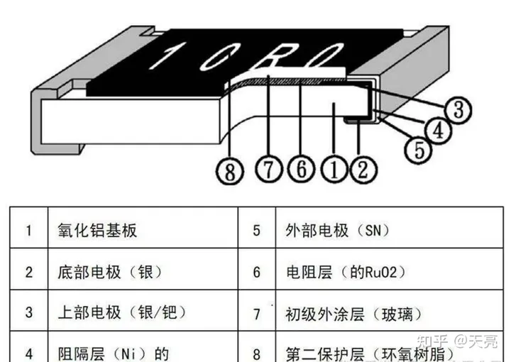常用的贴片电阻有哪些类型，应该如何选择？-贴片电阻值表