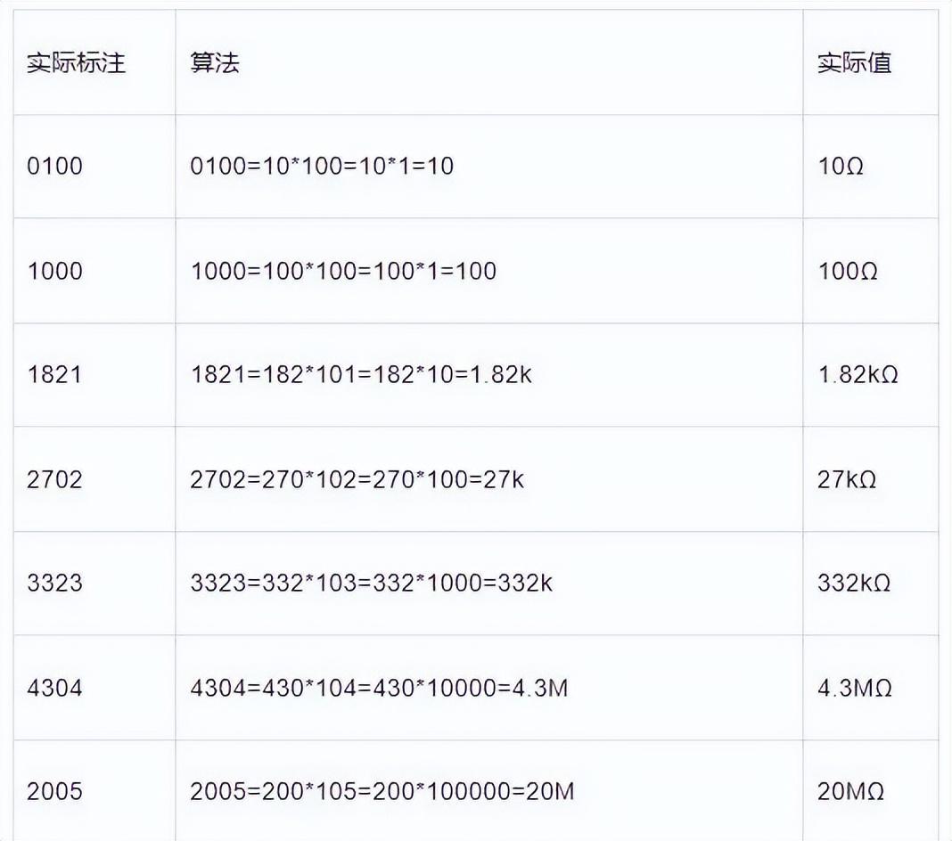 一文教你快速识别"贴片电阻"阻值-细说贴片电阻怎么看阻值的大小和电阻
