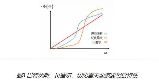 什么是巴特沃斯滤波器-巴特沃斯滤波器实例