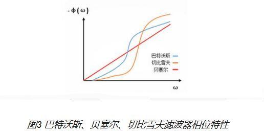 高手讲解滤波器原理(四)，巴特沃斯滤波器原理全知晓-巴特沃斯滤波器设计原理视频