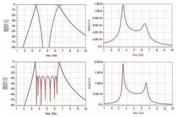 非常详细的滤波器基础知识-滤波器的使用方法视频