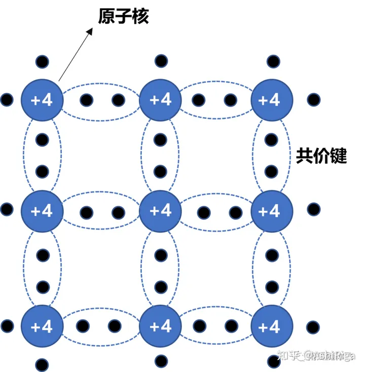 功率器件简介：MOSFET基本原理-mosfet和功率mosfet