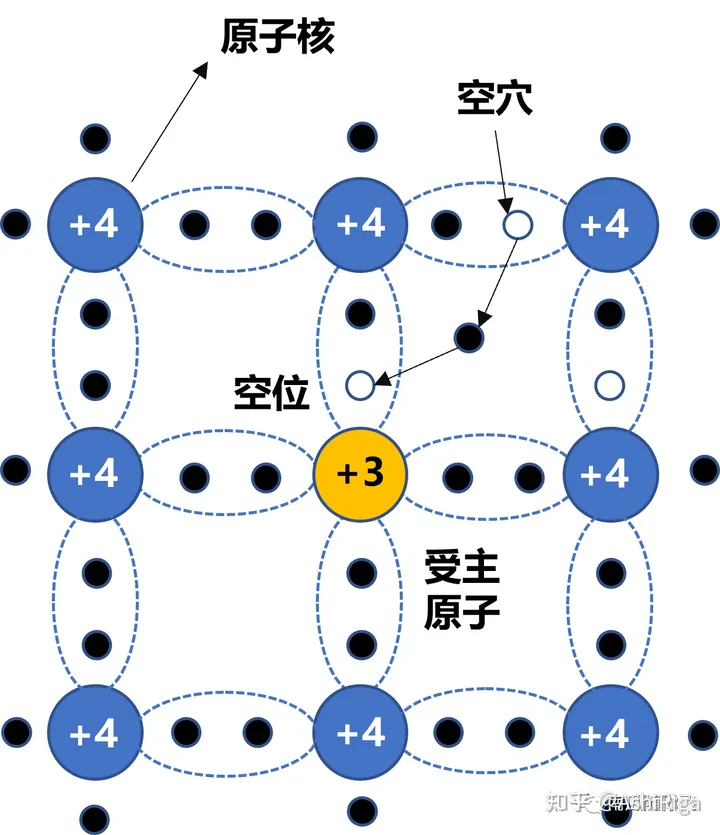 功率器件简介：MOSFET基本原理-mosfet和功率mosfet