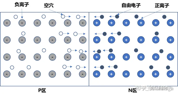 功率器件简介：MOSFET基本原理-mosfet和功率mosfet