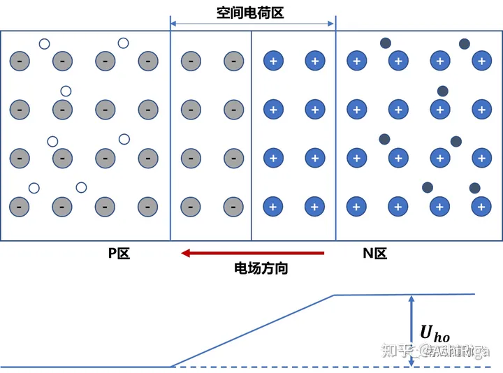 功率器件简介：MOSFET基本原理-mosfet和功率mosfet