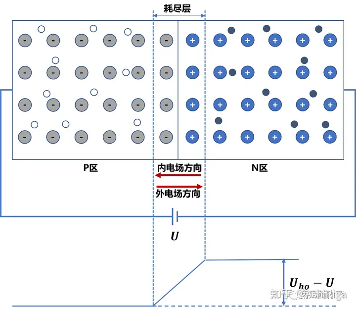 功率器件简介：MOSFET基本原理-mosfet和功率mosfet