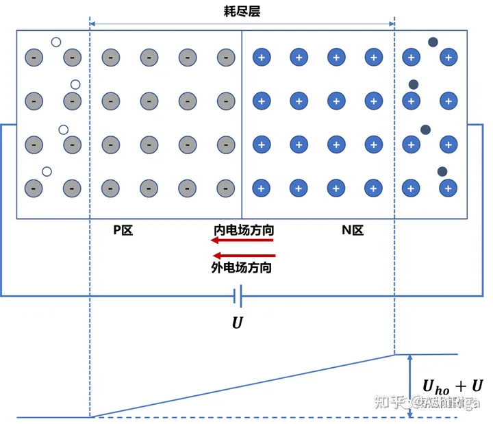 功率器件简介：MOSFET基本原理-mosfet和功率mosfet