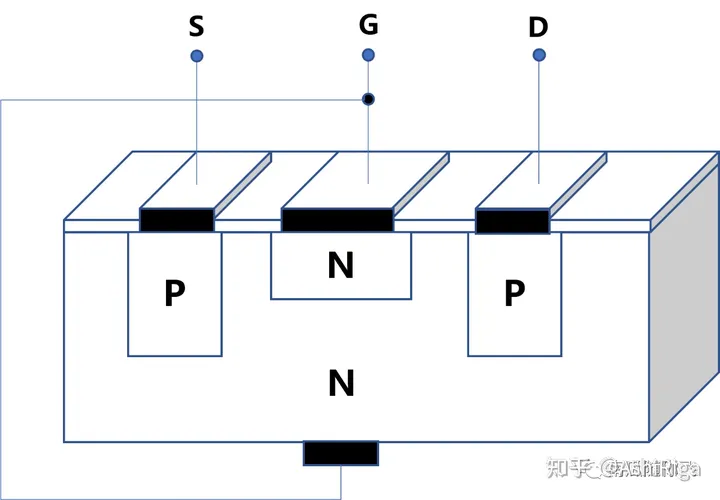 功率器件简介：MOSFET基本原理-mosfet和功率mosfet
