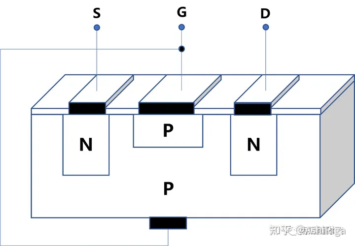 功率器件简介：MOSFET基本原理-mosfet和功率mosfet