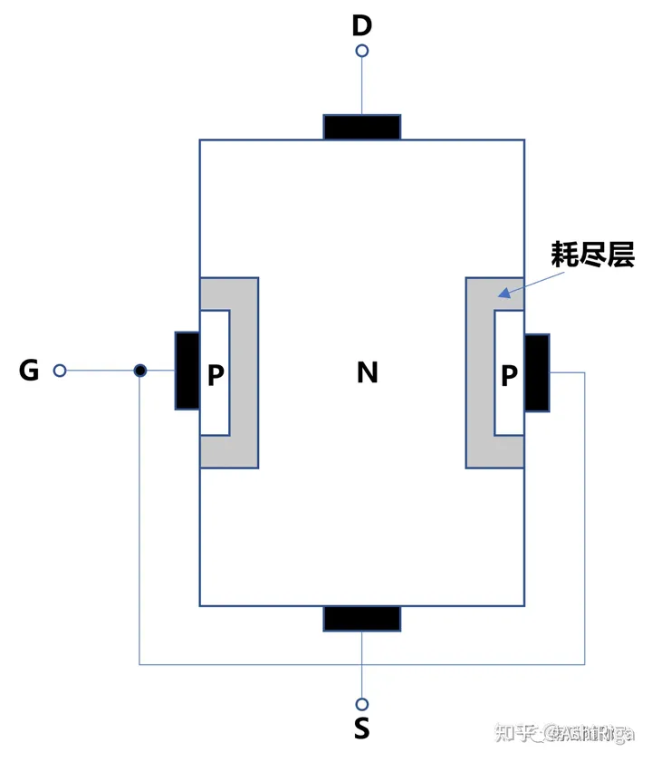 功率器件简介：MOSFET基本原理-mosfet和功率mosfet