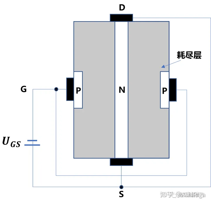 功率器件简介：MOSFET基本原理-mosfet和功率mosfet