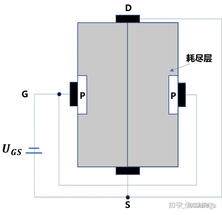功率器件简介：MOSFET基本原理-mosfet和功率mosfet