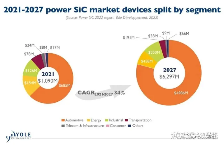 SiC功率器件ToP 10最新排名出炉，中国厂商紧追不舍-10家做功率器件的公司排名