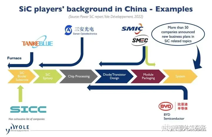 SiC功率器件ToP 10最新排名出炉，中国厂商紧追不舍-10家做功率器件的公司排名
