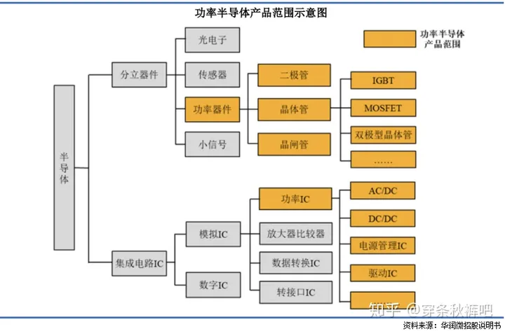 功率器件的行业前景怎么样？-功率器件的行业前景怎么样啊