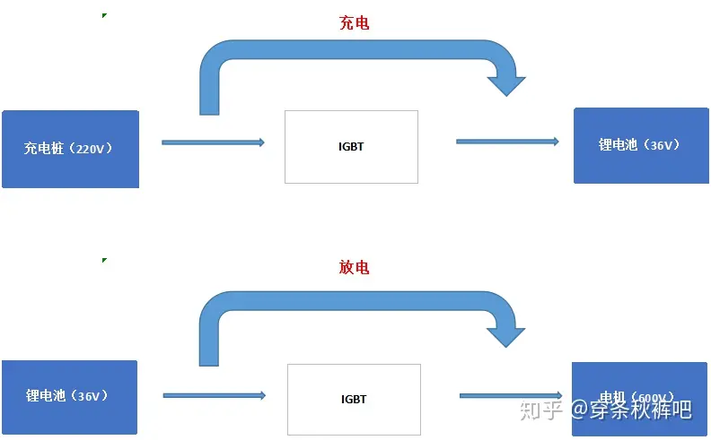 功率器件的行业前景怎么样？-功率器件的行业前景怎么样啊