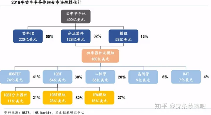 功率器件的行业前景怎么样？-功率器件的行业前景怎么样啊