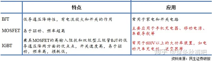 功率器件的行业前景怎么样？-功率器件的行业前景怎么样啊