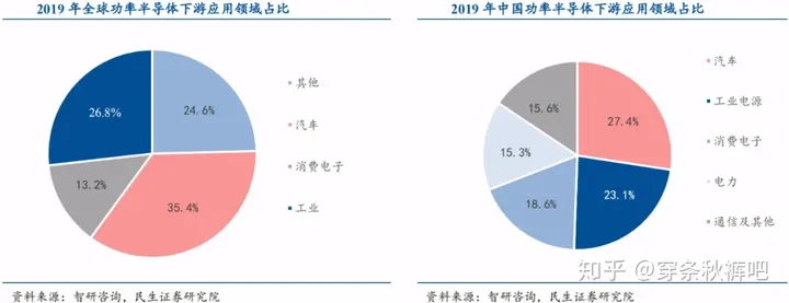 功率器件的行业前景怎么样？-功率器件的行业前景怎么样啊