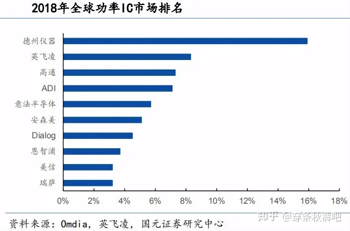 功率器件的行业前景怎么样？-功率器件的行业前景怎么样啊